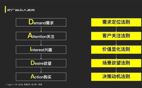解碼指數(shù)級增長的底層邏輯 企業(yè)管理咨詢服務(wù)的戰(zhàn)略引擎