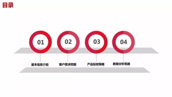 職業(yè)教育廣告主如何用動態(tài)商品廣告實(shí)現(xiàn)突出重圍？以企業(yè)管理咨詢服務(wù)為例
