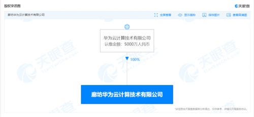 華為云計算廊坊新公司成立，加碼區塊鏈技術布局
