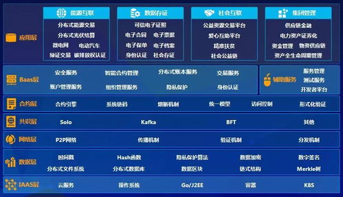 遠光軟件加入可信區塊鏈推進計劃，深化區塊鏈技術應用布局