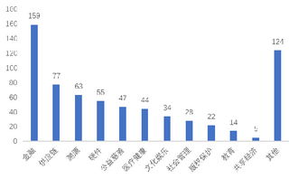 賽迪智庫 2.4萬家企業(yè)掘金14億美元區(qū)塊鏈藍(lán)海，技術(shù)軟件與服務(wù)引領(lǐng)新浪潮
